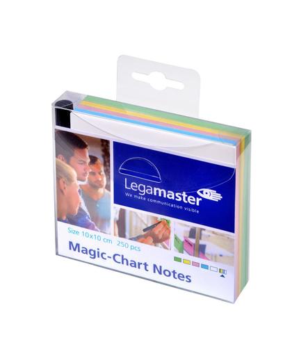 Legamaster Magic Chart Notes