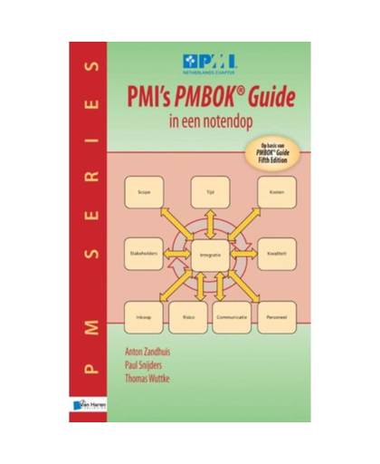 PMI's PMBOK guide in een notendop
