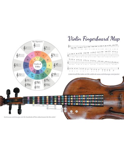 Poster met alle noten op de viool en altviool en waar ze precies zitten